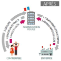 APRES